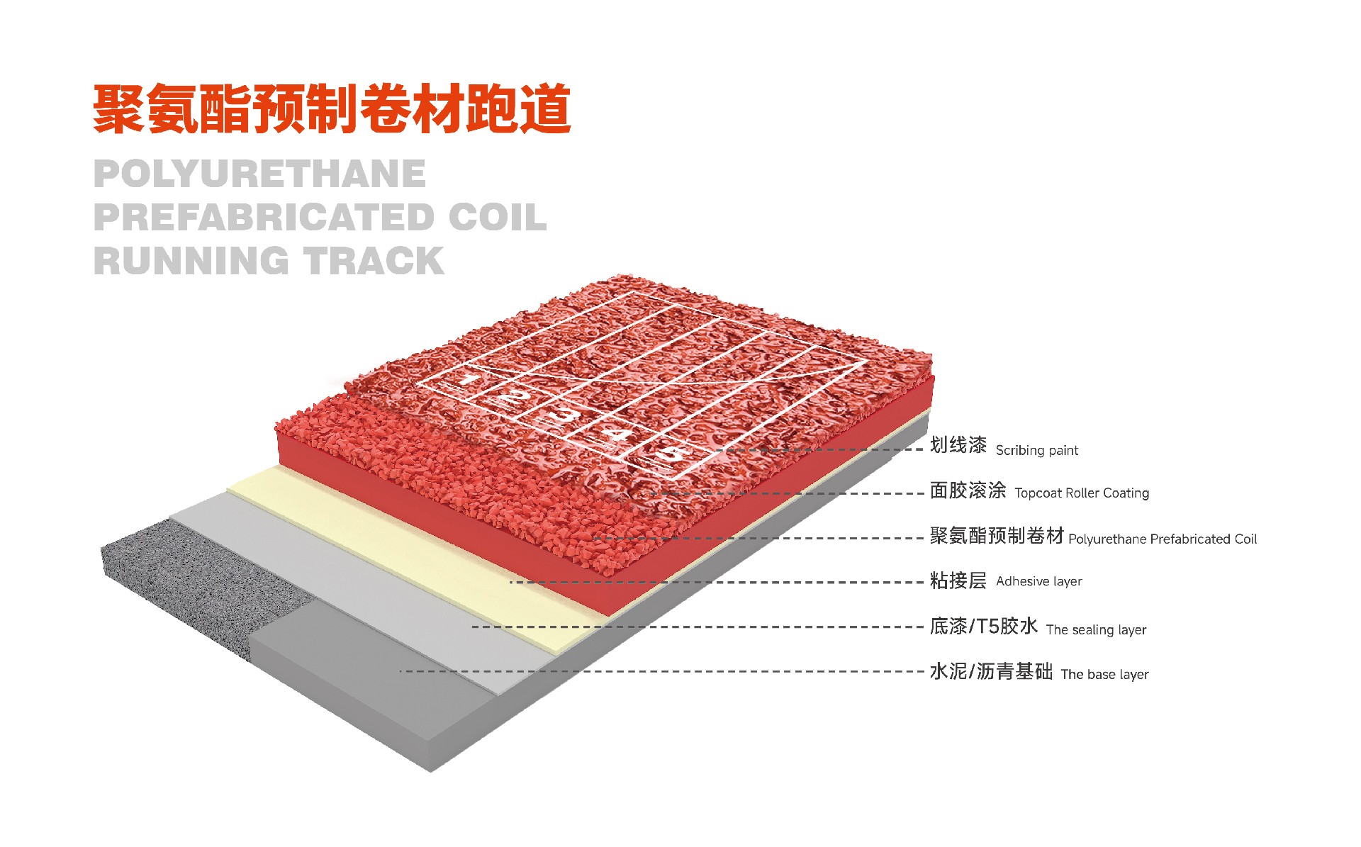 PU prefabricated coil running track