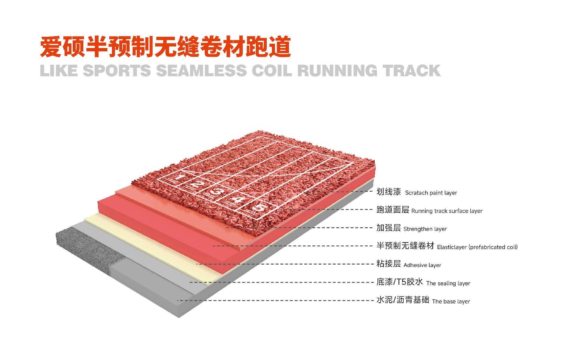 Semi-prefabricated seamless coil running track