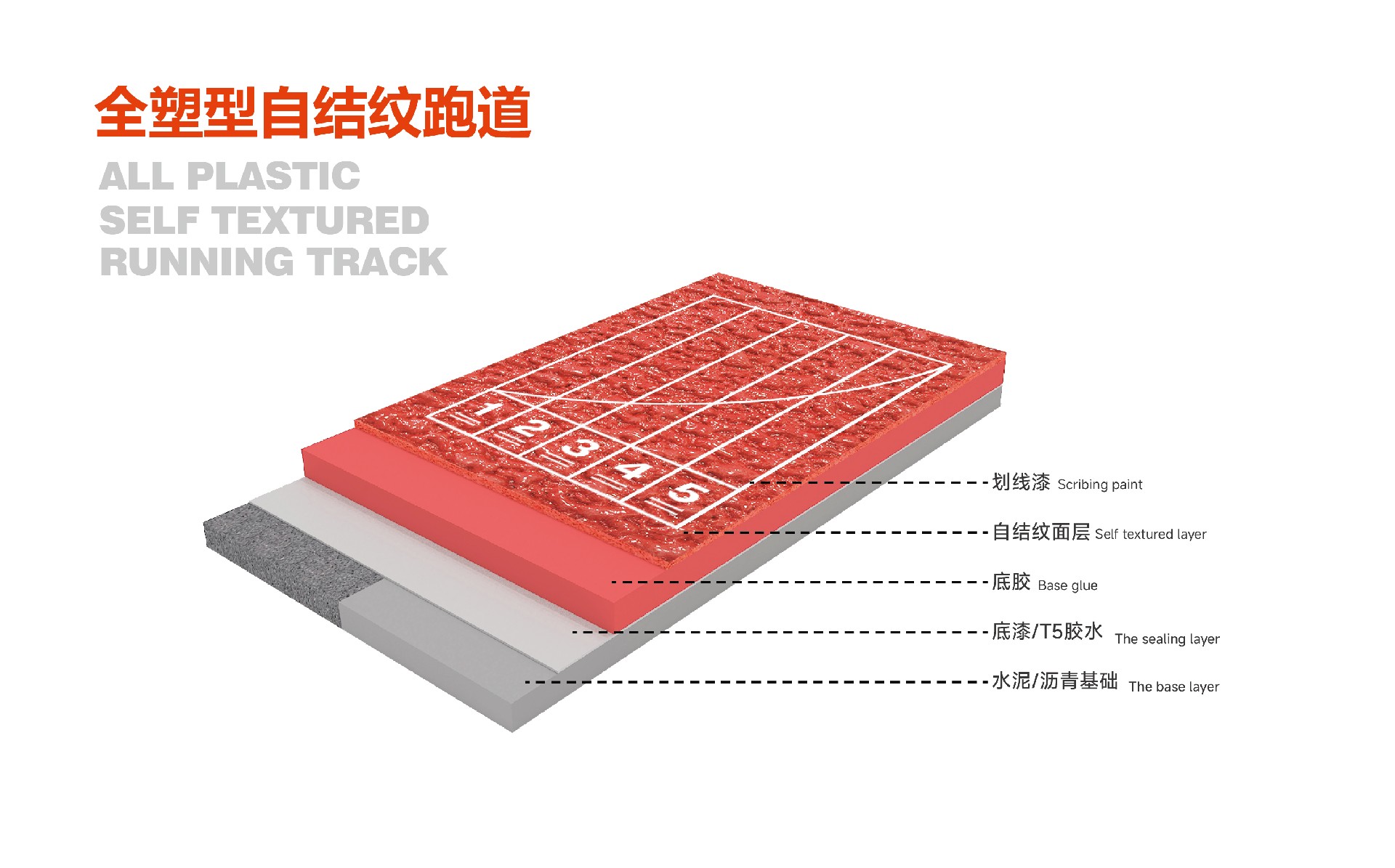 All plastic running track(self-textured surface）