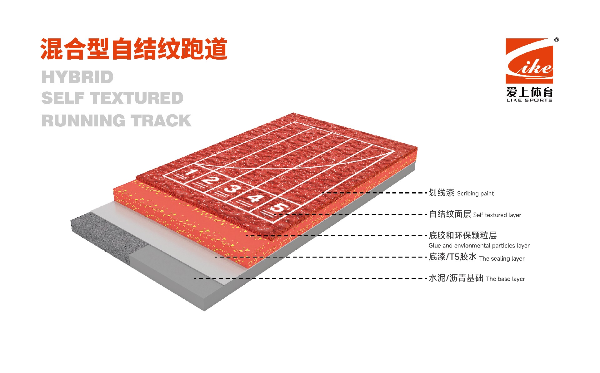Hybrid running track(self-textured surface)