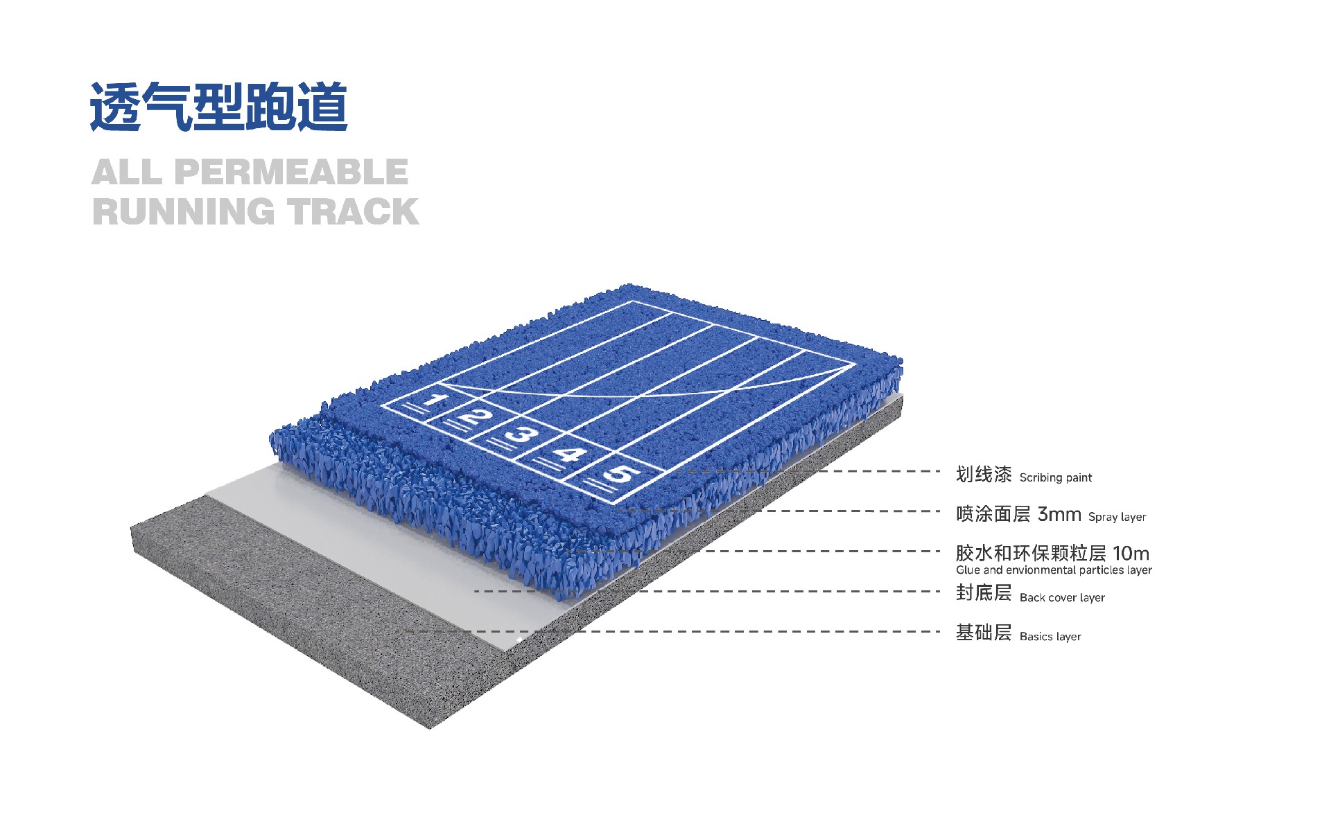 Water-permeable running track