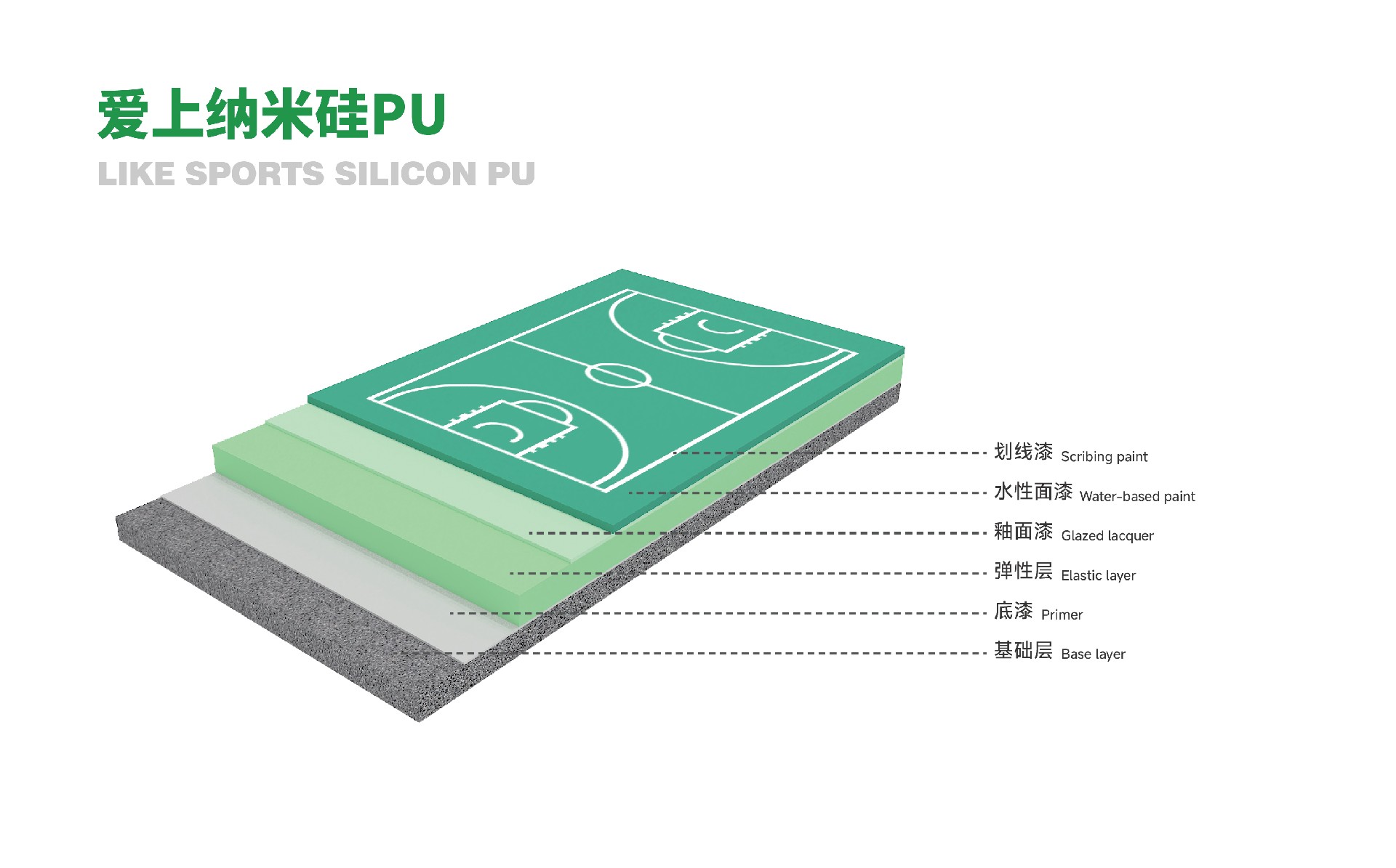 Nano-silicon PU sport court