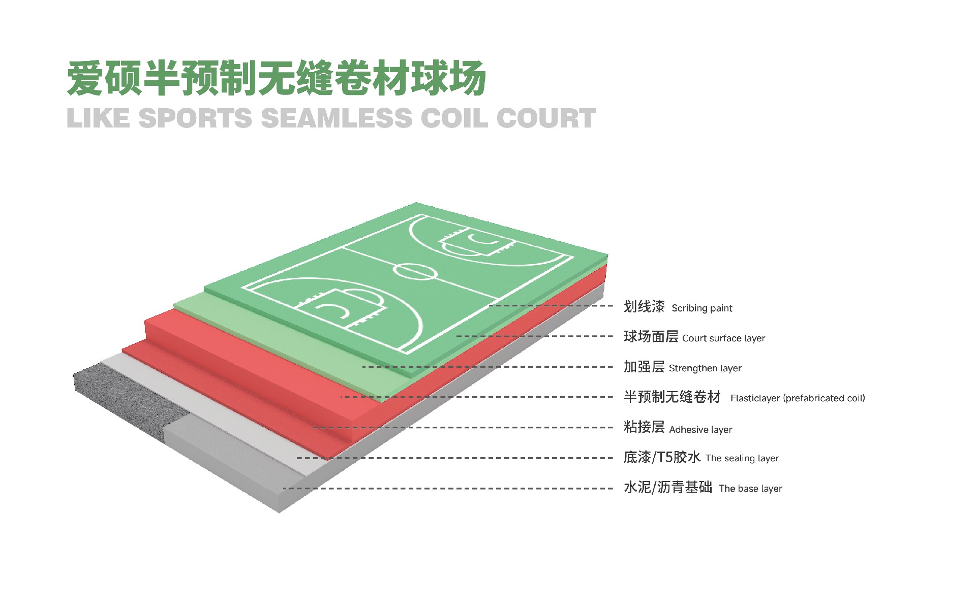 Semi-prefabricated seamles silicon PU court