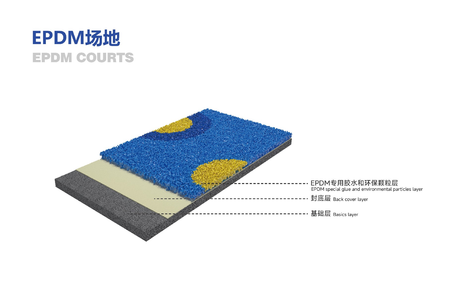 EPDM Courts