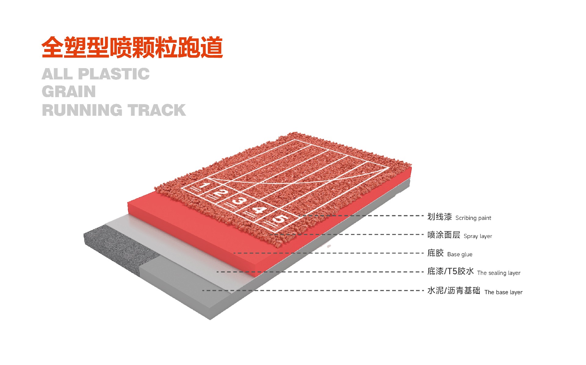 All plastic running track(spray granular surface)
